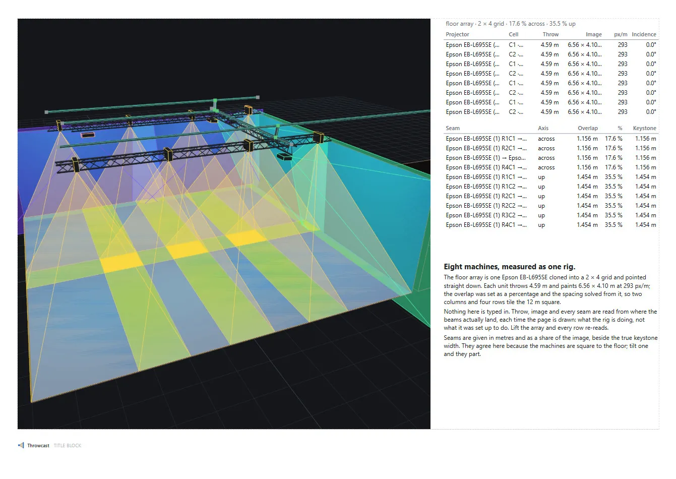 A report sheet: the eight-projector floor array in a 3D view beside its blend-array table and seam list.